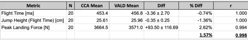 DJ metrics comparison table