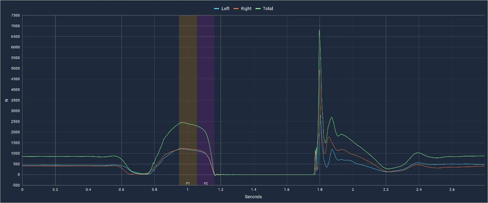 Cover image for “CMJ Force-Time Analysis: More Than Just Jump Height”