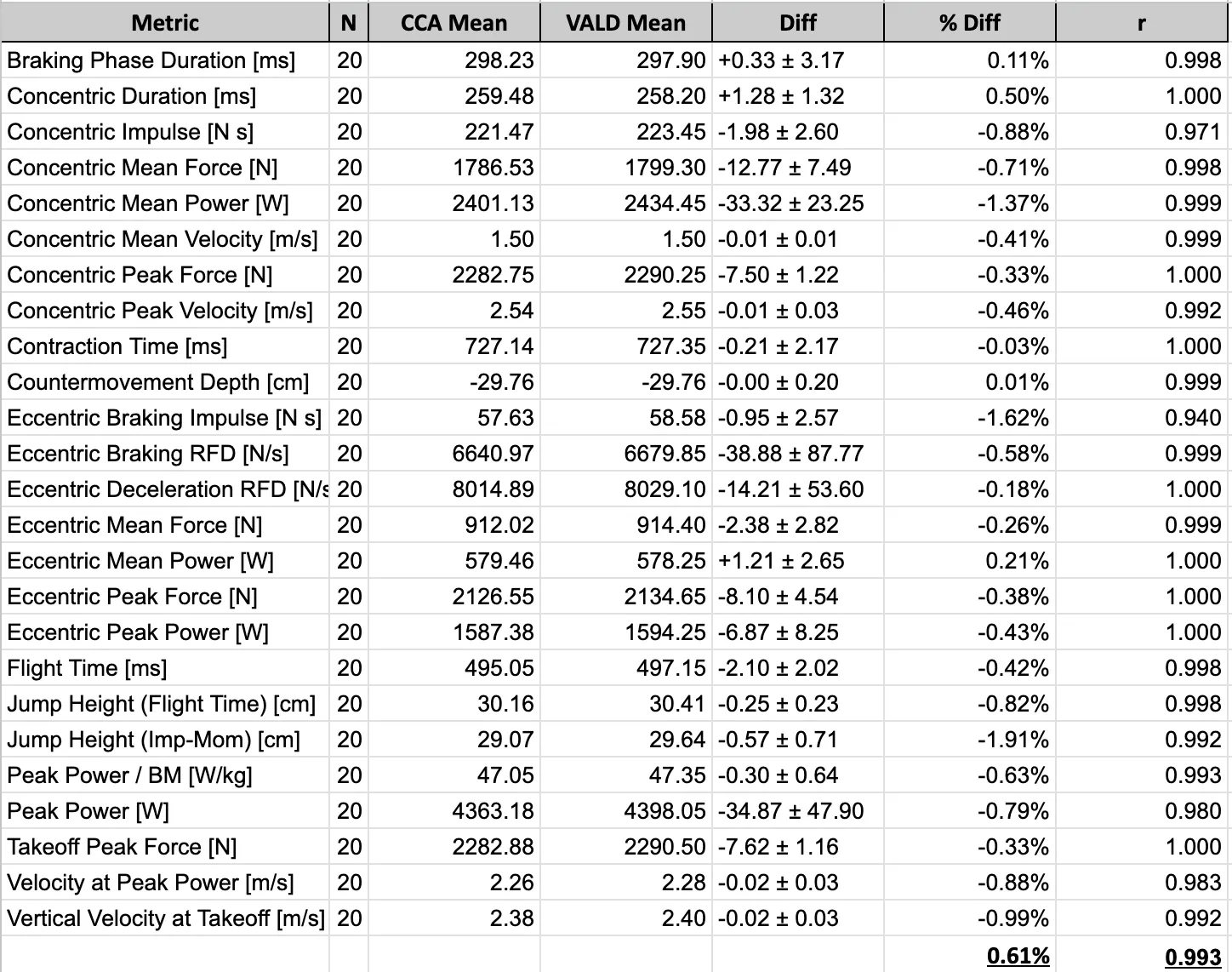 CMJ metrics comparison table
