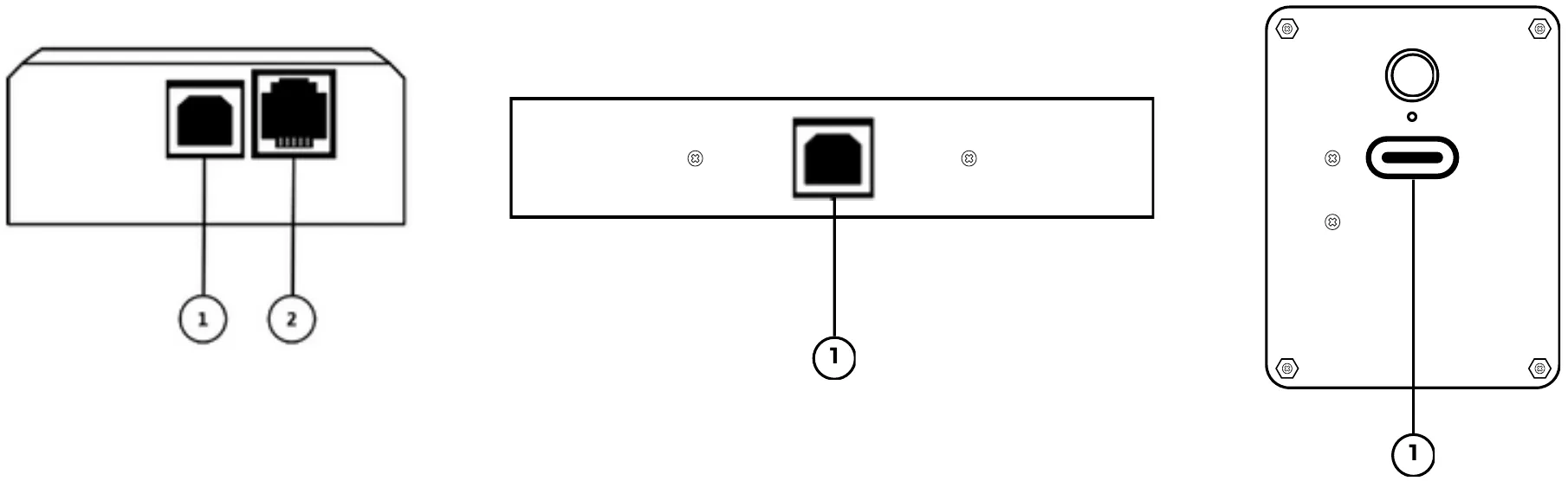 Aansluitpoorten. Links: PlateMate, met poort 1 (USB-B, naar de computer) en poort 2 (RJ11, naar de andere plaat). Midden: GroinMate, met poort 1 (USB-B). Rechts: CableMate, met poort 1 (USB-C).