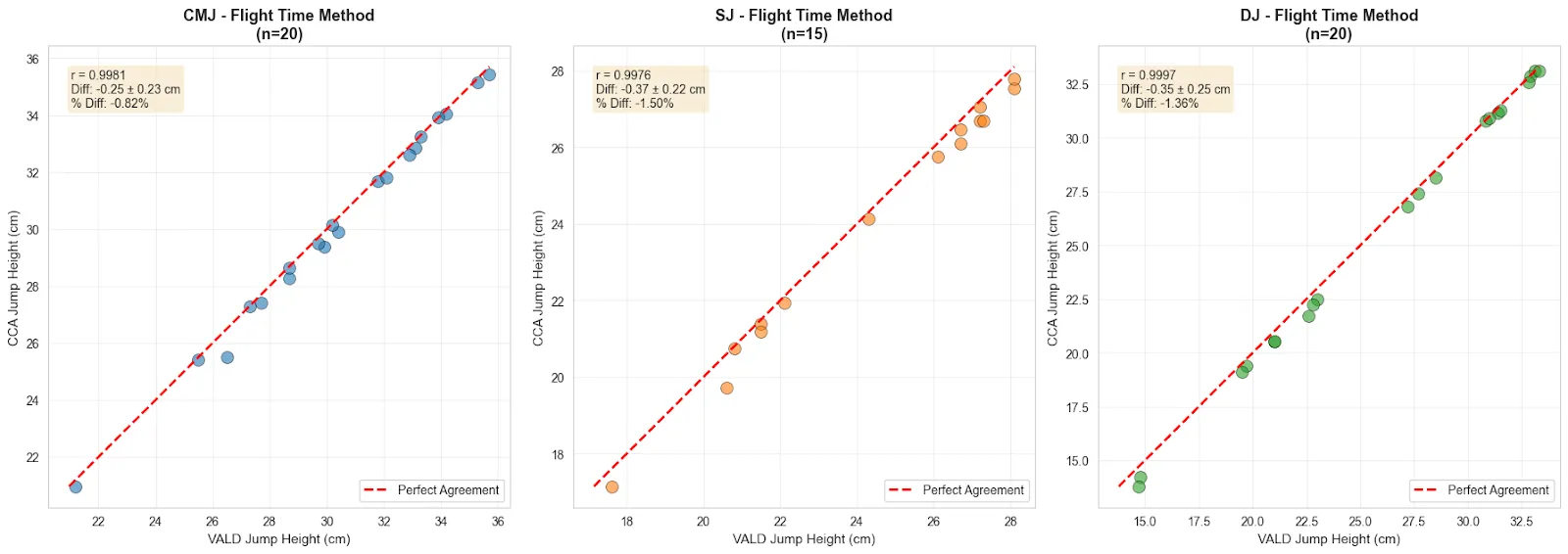 Jump height comparison across methods