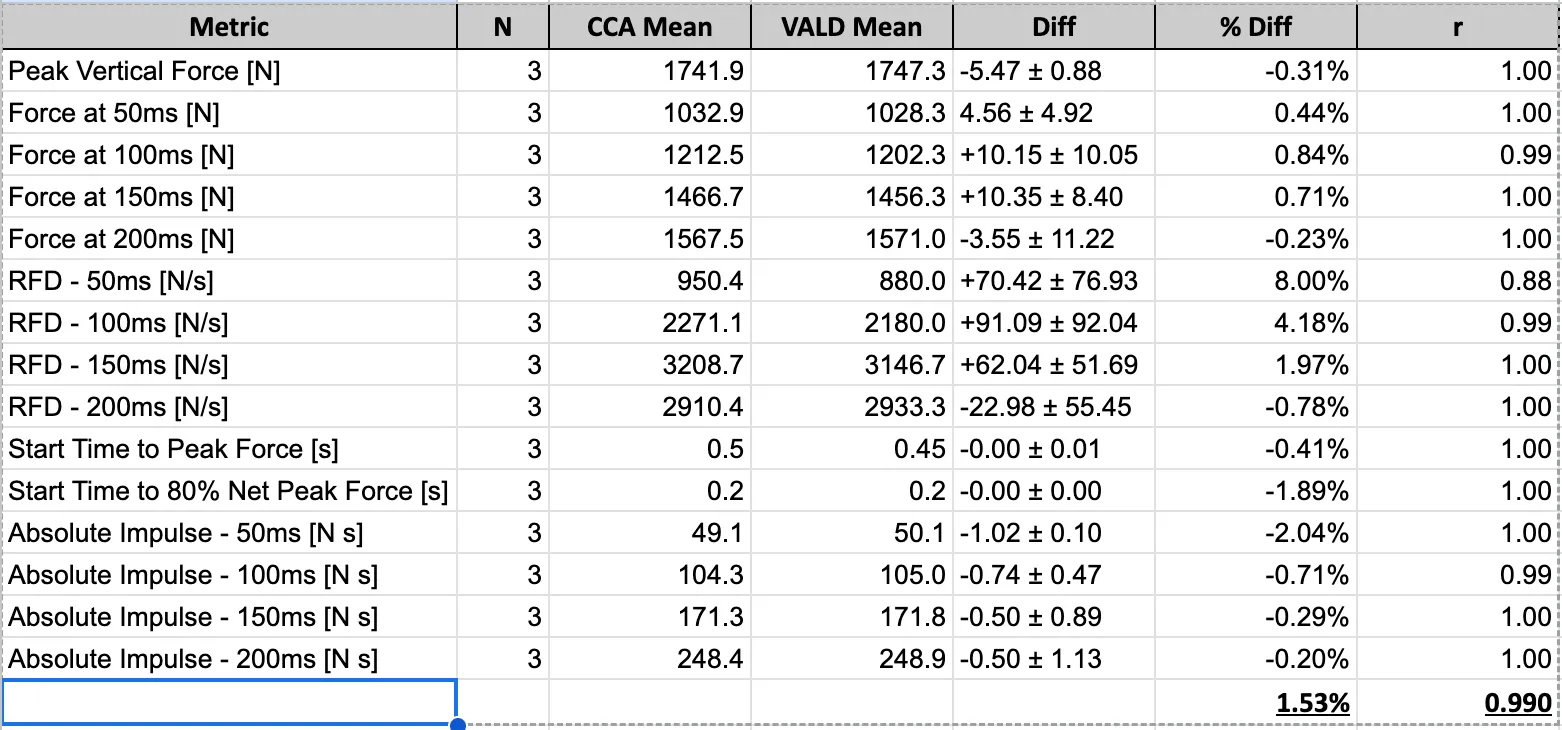 IMTP metrics comparison table