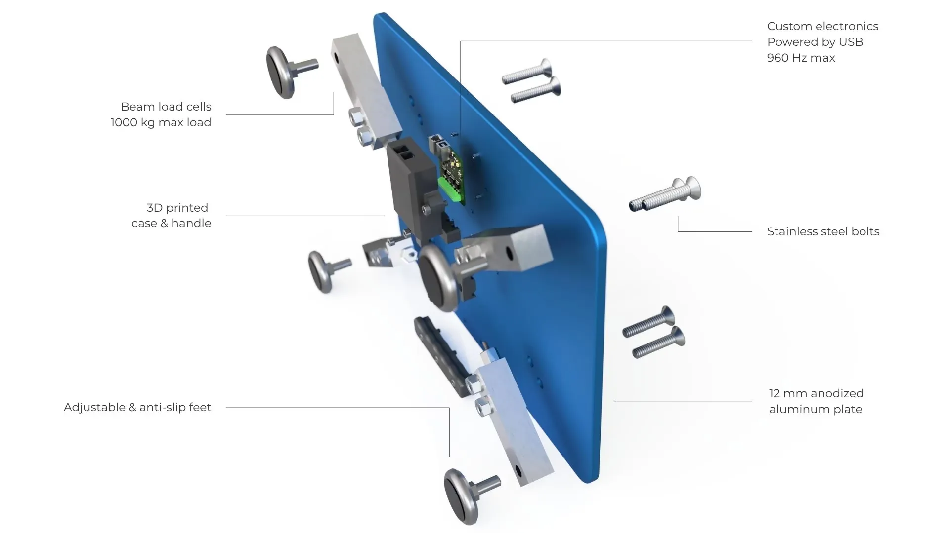 Cutaway diagram of a PlateMate force plate showing its internal layers and load cells