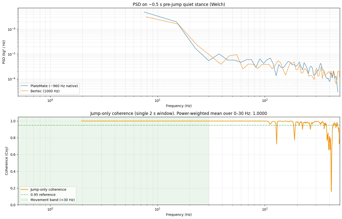 Cover image for “PlateMate vs Bertec/Hawkin: Raw Signal Comparison”