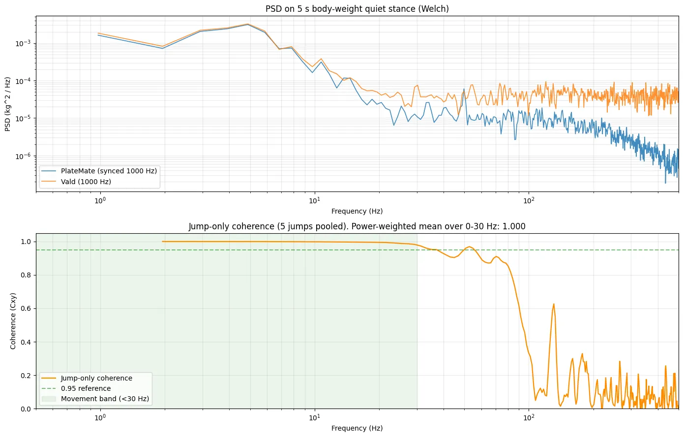 Cover image for “PlateMate vs Vald ForceDecks: Raw Signal Comparison”