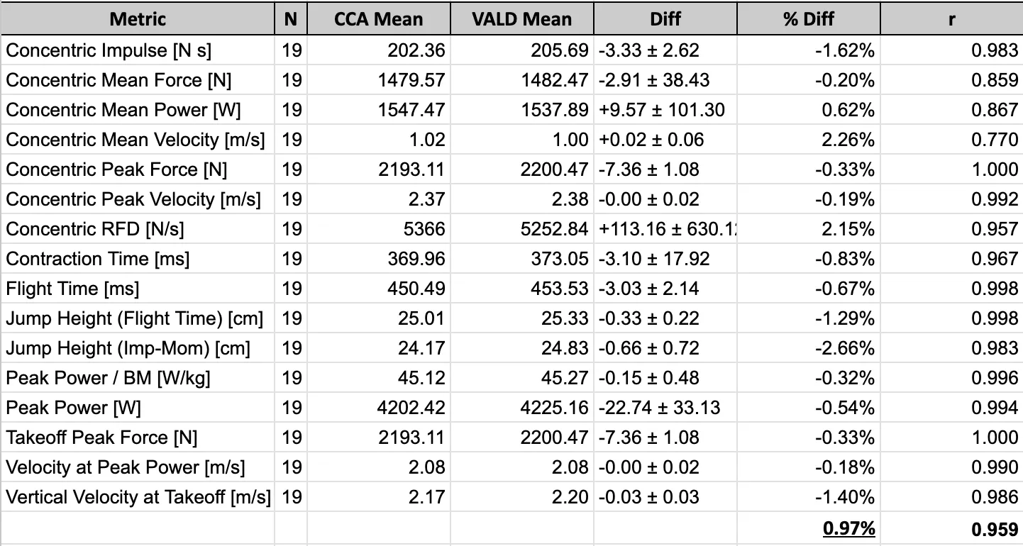 SJ metrics comparison table
